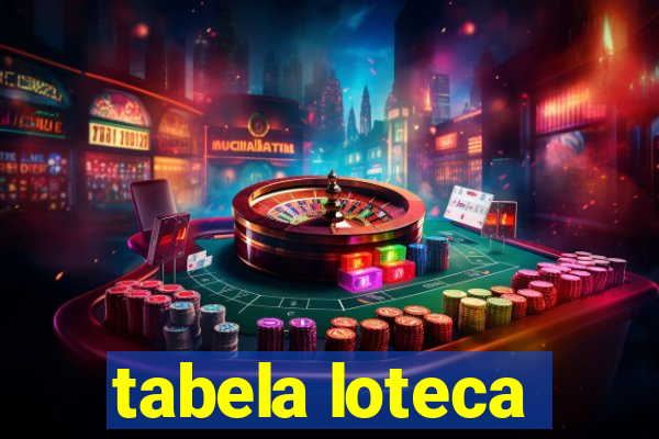 tabela loteca